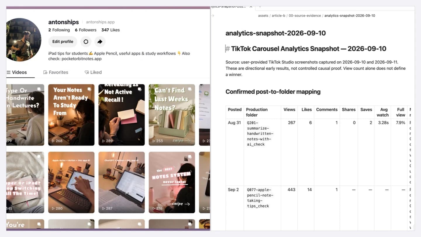 Side-by-side captures of the antonships TikTok profile with posts in the low hundreds of views and an Obsidian table dated September 10, 2026 mapping Pocket Orbit posts to views, engagement, average watch time, and full-view rate.